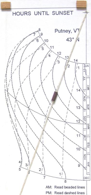 Figure 6: H2SS Sundial Details
