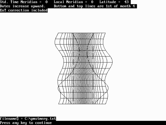 Figure 4: Polar Monofilar Standard Time Sundial - QBASIC Screen Output