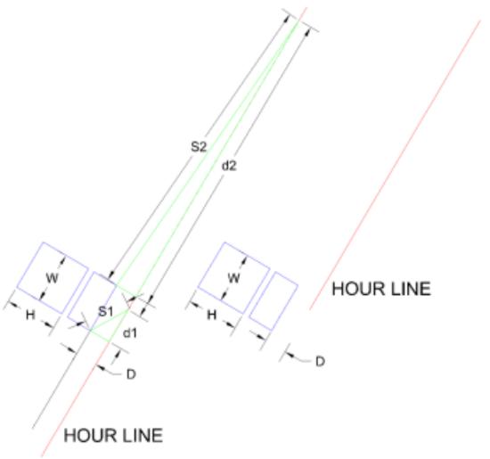 Figure 4: Shadow Plane Object Hour Line - Uniform Block