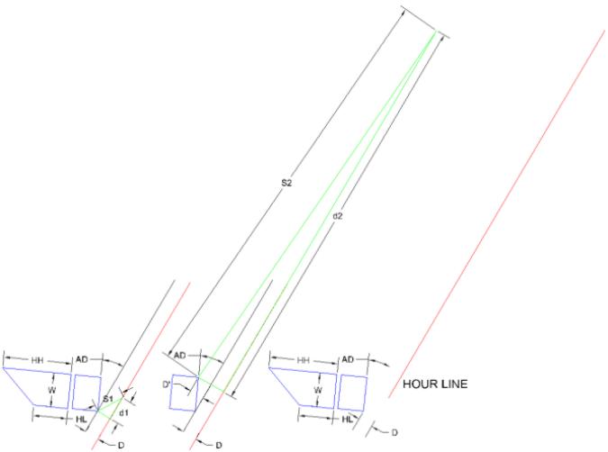 Figure 5: Shadow Plane Object Hour Line - Non-Uniform Block
