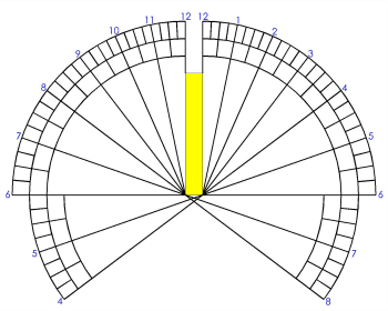 Figure 3: Horizontal sundial with a wide gnomon.