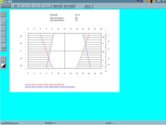 Figure 4: ZW2000 Features - "graph time limit"