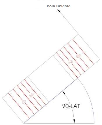 Figure 2: Cross Sundial