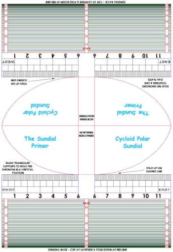 Figure 1: Cycloid Polar Sundial Kit