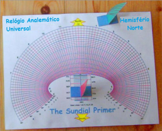 Universal Analemmatic Sundial