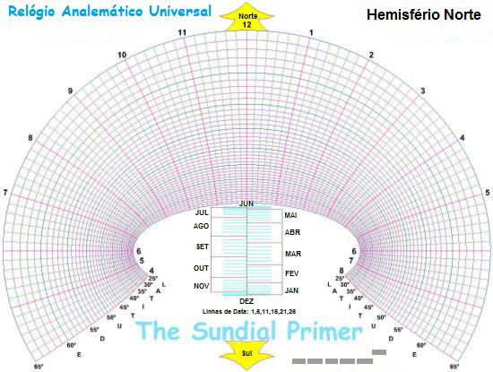 Figure1: Universal Analemmatic Sundial Kit