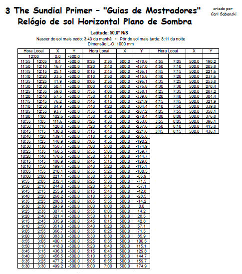 Figure 1: "Dialling Guide"