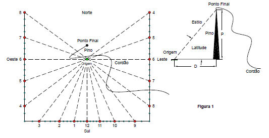 Figure 2: Shadow Plane Sundial
