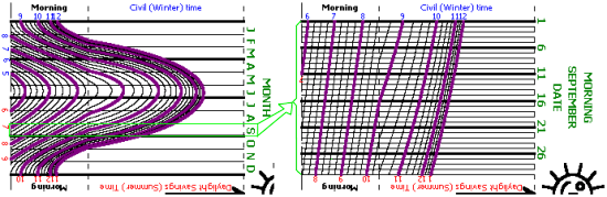 Figure 6: Comparison of "sdboxh" and "sdboxhm" for September