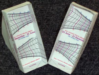 Figure 3 - Polar Nodus Box Sundial Model