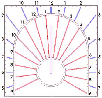 Hour line layout for two dials.