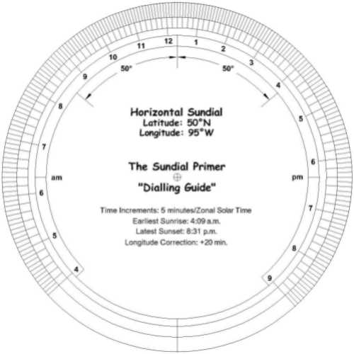 The Sundial Primer Sunny Day U Custom "Dialling Guides