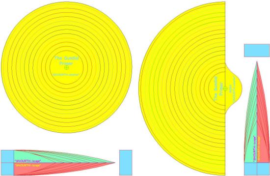 Figure 1: "SNOURTH-ometer"