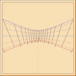 Figure 5: Horizontal Sundial - 10 N Latitude