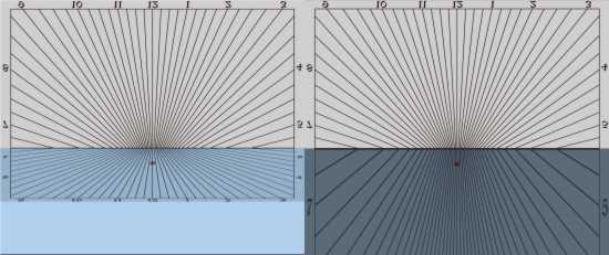 Figure 3: Window Sundial - Noon in June / December