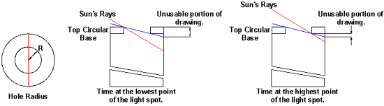 Figure 3: Concentric Hole Parameters