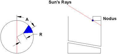 Figure 4: Nodus Point Parameters