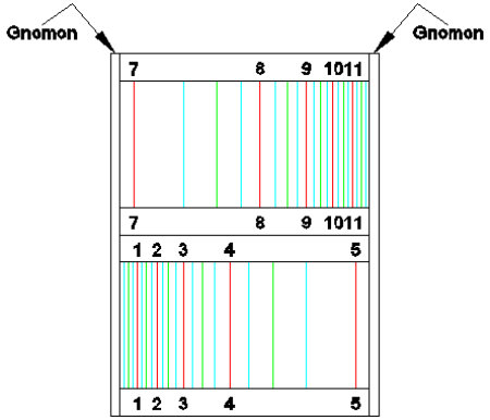 Figure 2: Double Gnomon Polar Sundial - Type 2