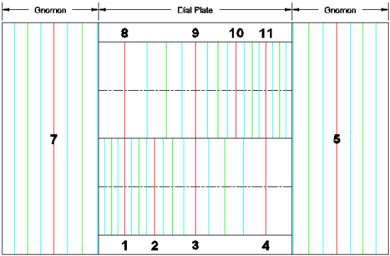Figure 6: Double Gnomon Polar Sundial - Type 3