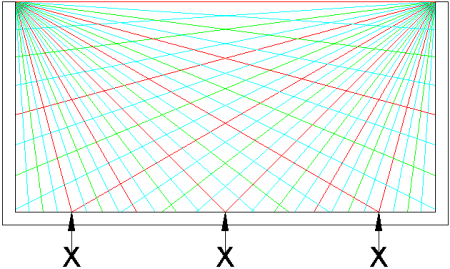 Figure 4: Double Gnomon Polar Sundial - Type 3 Common Hour Lines