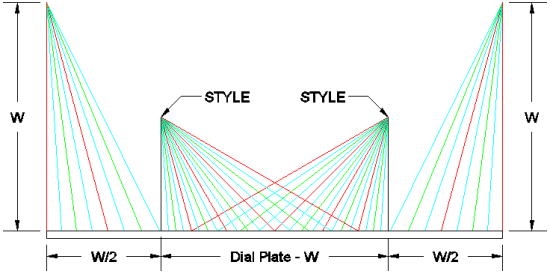 Figure 5: Double Gnomon Polar Sundial - Type 3 Layout