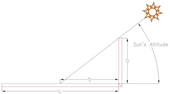 Figure 1: Horizontal Altitude Sundial