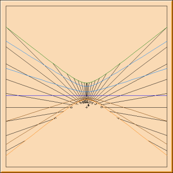 Figure 2: Horizontal sundial with gnomon 5 units high.