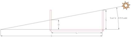 Figure 3: Horizontal Altitude Sundial with Vertical Altitude Sundial