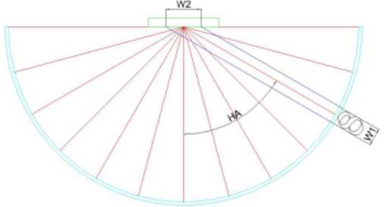 Figure 2: Hour Indicator Distortion