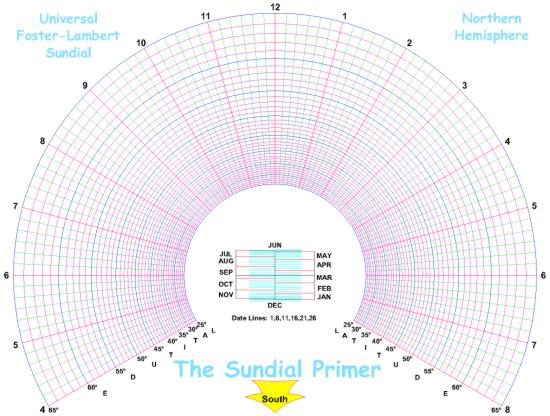 Figure 2: Universal Foster-Lambert Sundial Layout