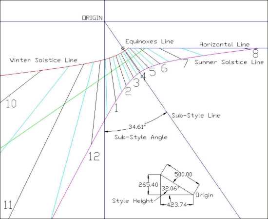 Figure 2: Verical Declining Sundial
