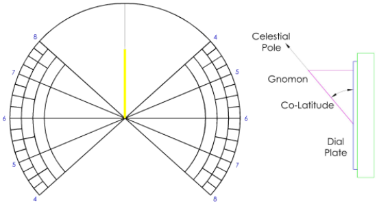 Figure 2: Vertical Direct North Sundial
