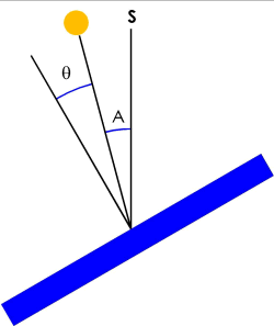 Wall Declination 1
