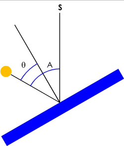 Wall Declination 2