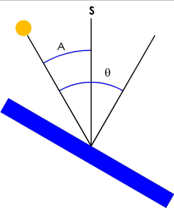 Wall Declination 3