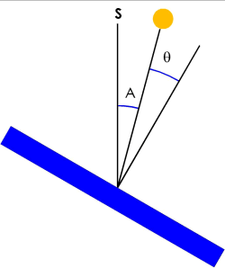 Wall Declination 4