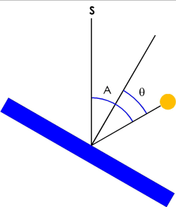 Wall Declination 5