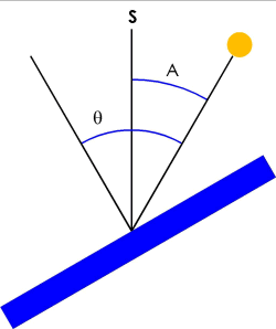 Wall Declination 6