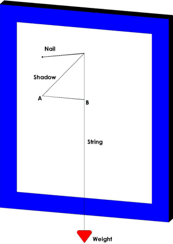 Figure 1: Determining the Direction of the Sun Relative to the Wall