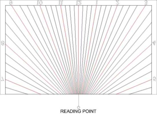 Figure 2: Window Sundial
